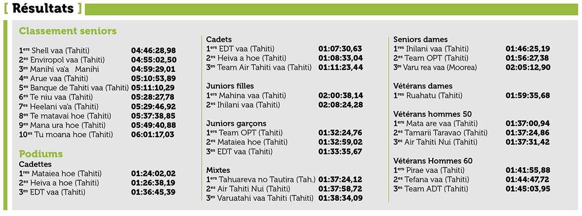 Le Faati Moorea bousculé par la météo