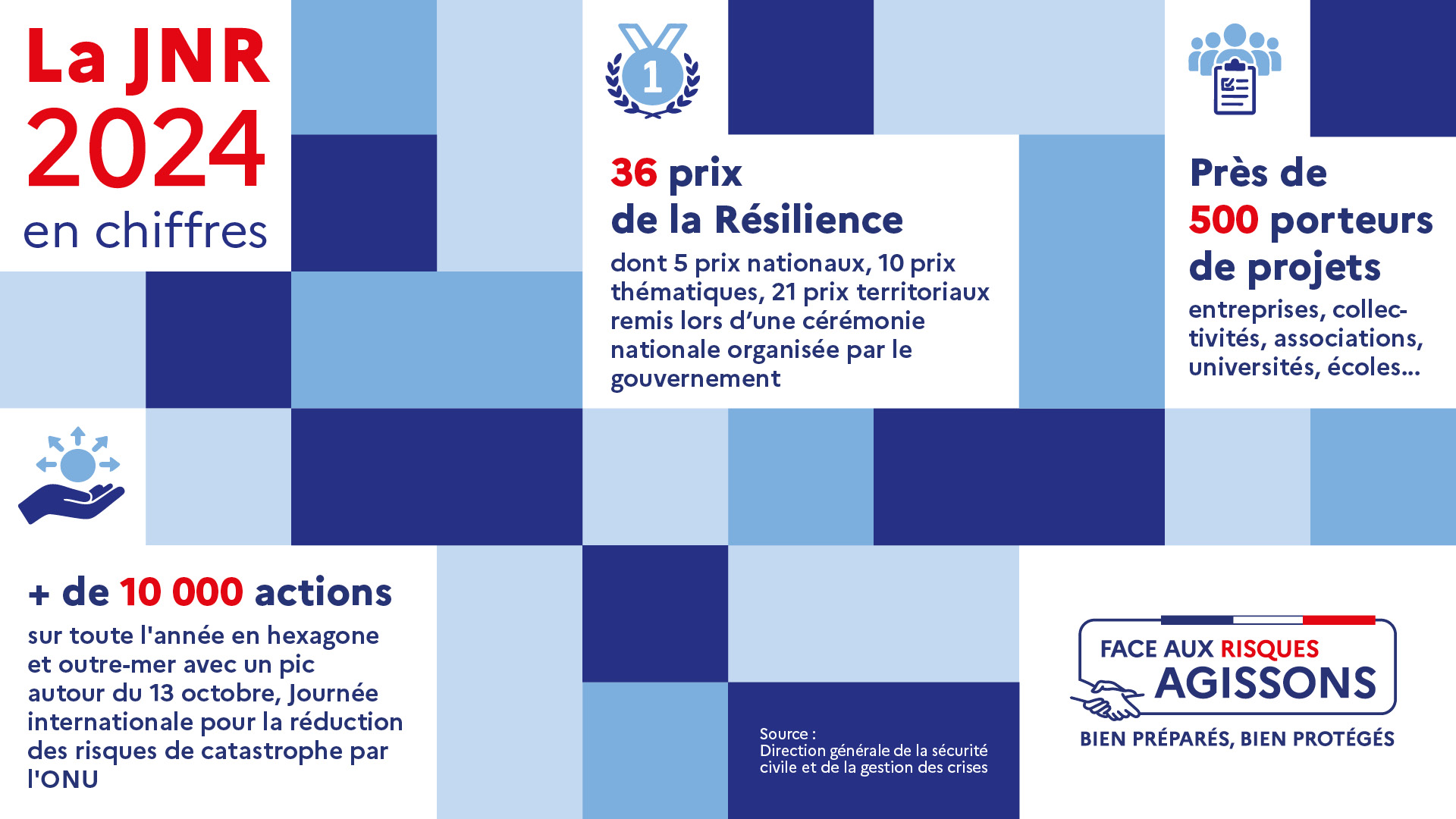 Journée nationale de la résilience : un label pour agir face aux risques