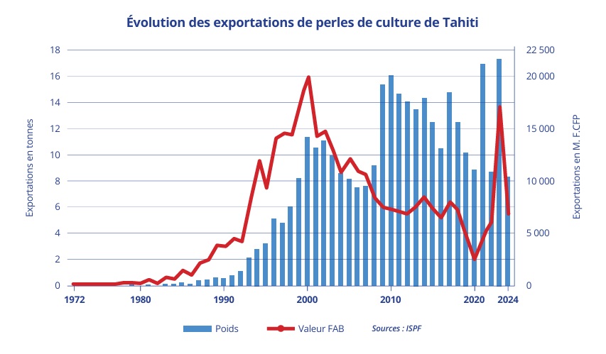 ​Les chiffres-clés des ressources marines