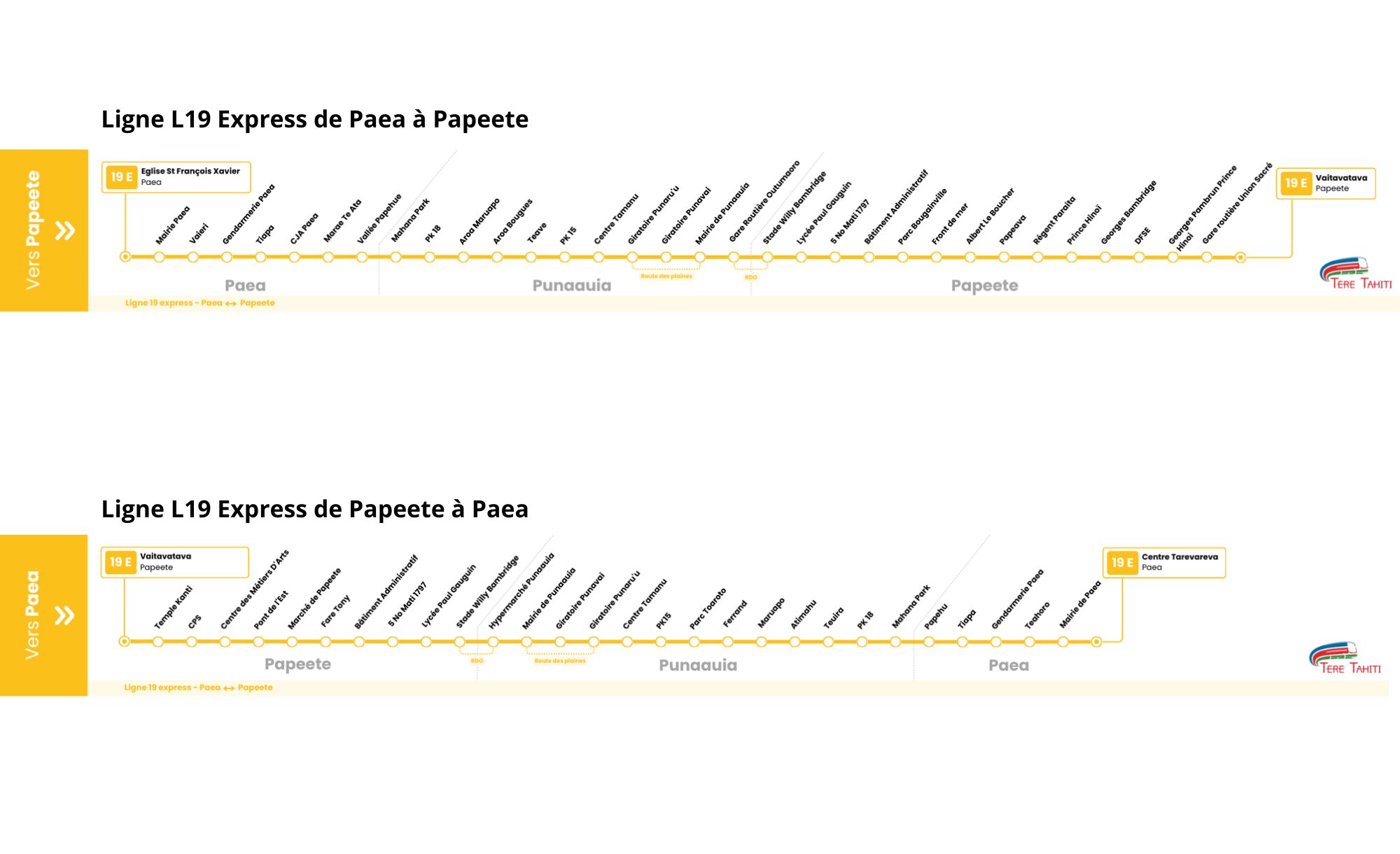 Trois mois d’essai pour une ligne de bus entre Pā’ea et Papeete