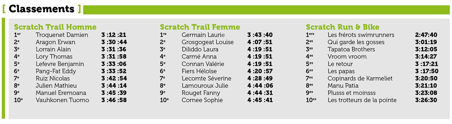 Retour réussi pour la Transtahitienne