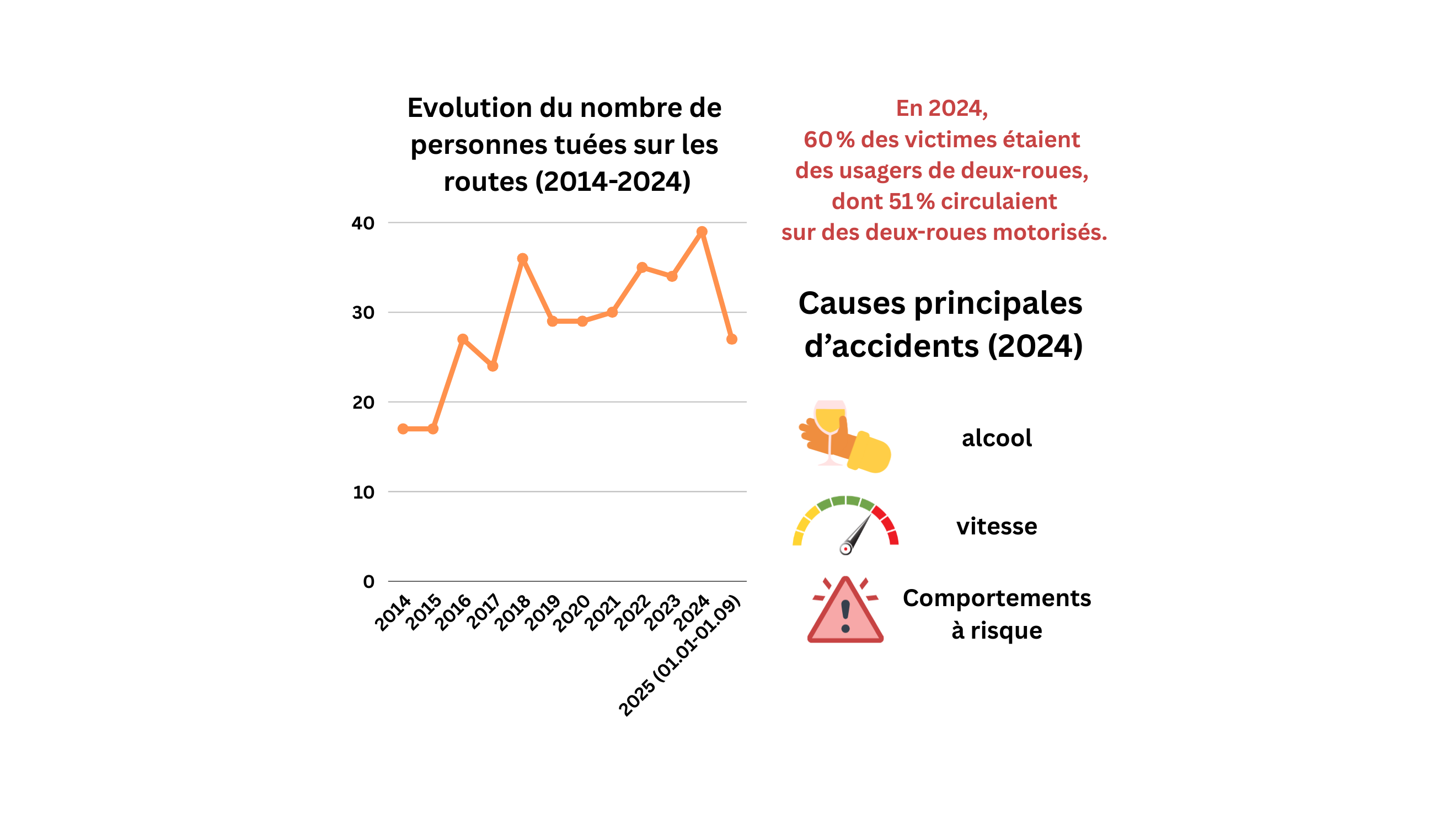 Accidents De Deux roues Comment Prot ger Efficacement Les Scoot ristes accidents-de-deux-roues-comment-prot-ger-efficacement-les-scoot-ristes