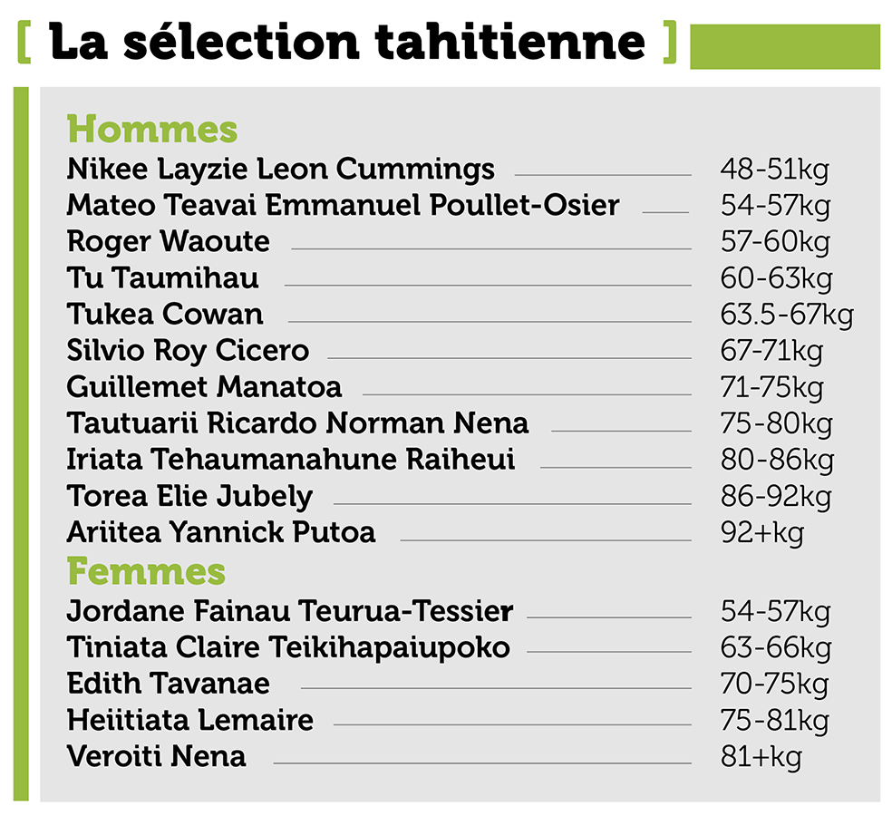 La boxe en haut de l’affiche