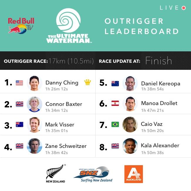 The Ultimate Waterman - Epreuve 1 OC1 : Manoa Drollet arrive 6e sur 8