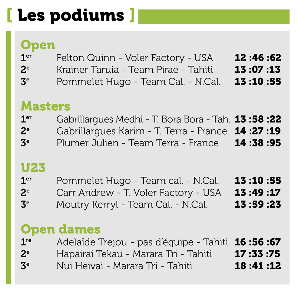 Top départ pour le Tour Tahiti 2025