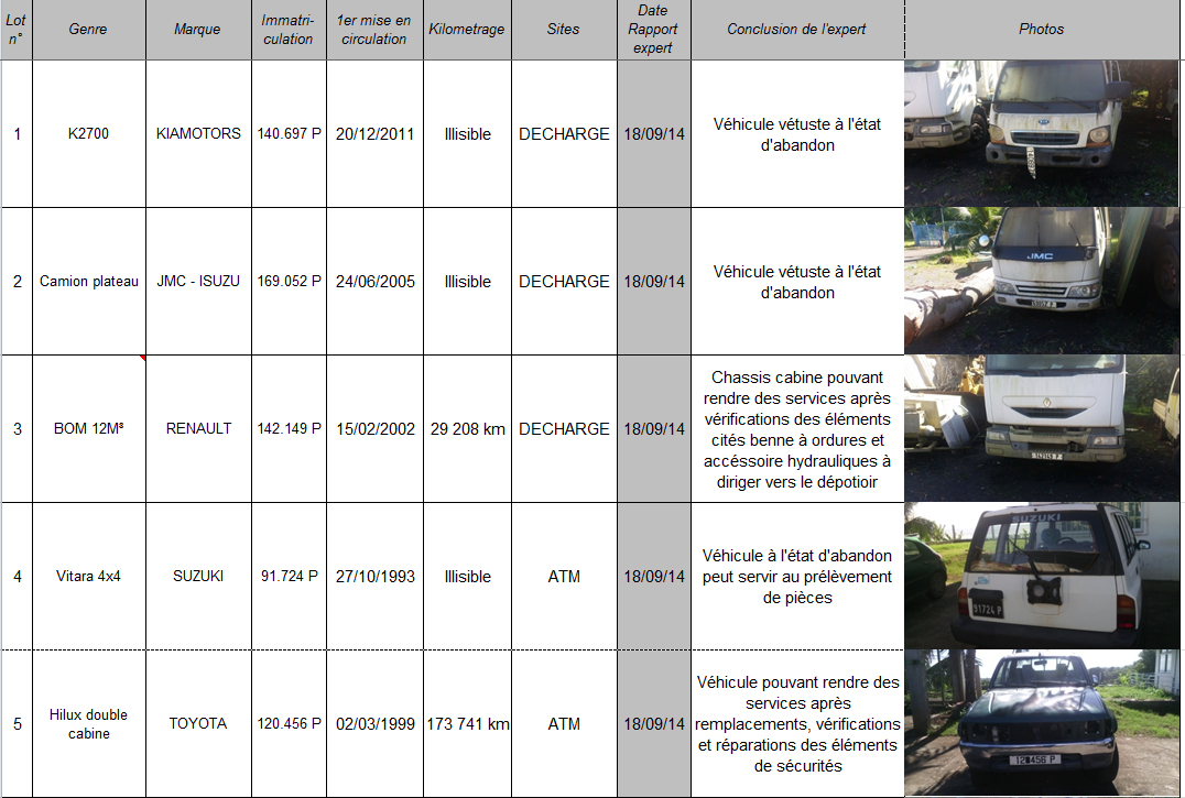 Faaa : Treize véhicules réformés de la commune vendus aux enchères