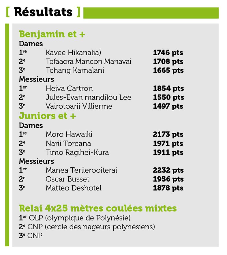 Le meeting ’Aito réussit sa deuxième journée