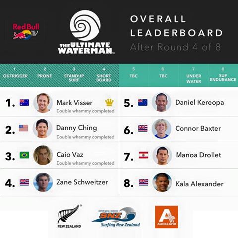 The Ultimate Waterman – Epreuve 4 Short board : Manoa a surfé au bout du monde