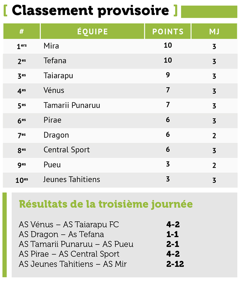 Une ligue 1 de football en pleine évolution