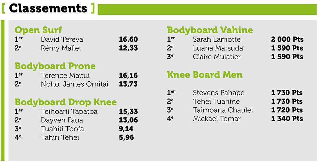 Tereva David devient maître de Taapuna