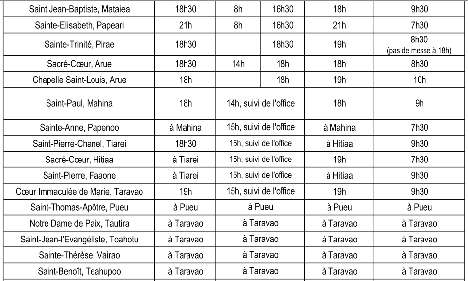 Pâques : un week-end pour célébrer la résurrection du Christ