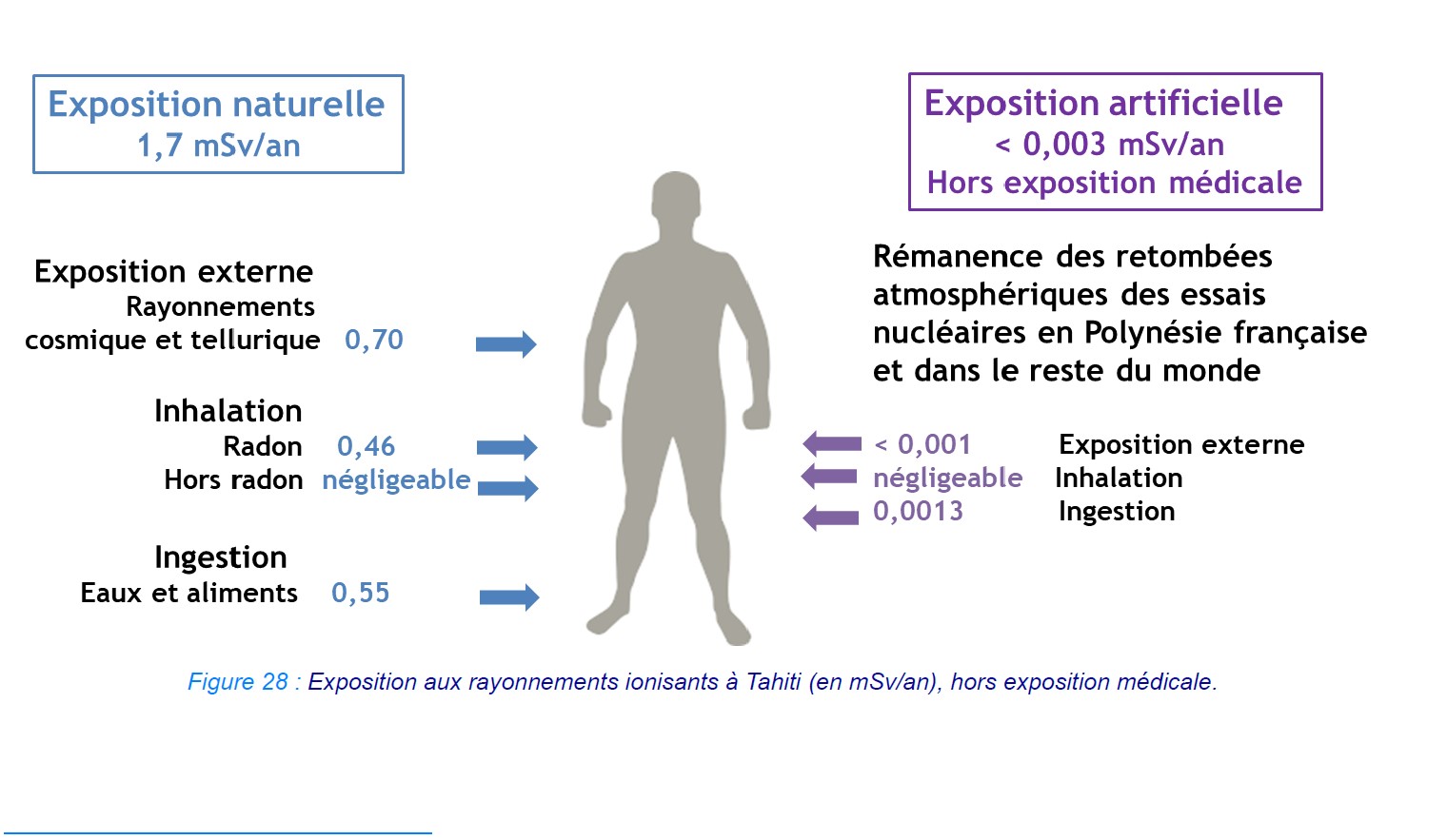 ​Notes rassurantes sur la radioactivité selon l'Autorité de sûreté nucléaire et de radioprotection