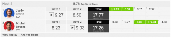 Surf : « Rip Curl Pro Bells Beach » – Michel Bourez s’incline face à Jordy Smith