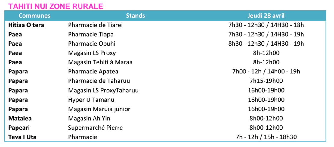 Filariose : la campagne de la POD 2016 a démarré