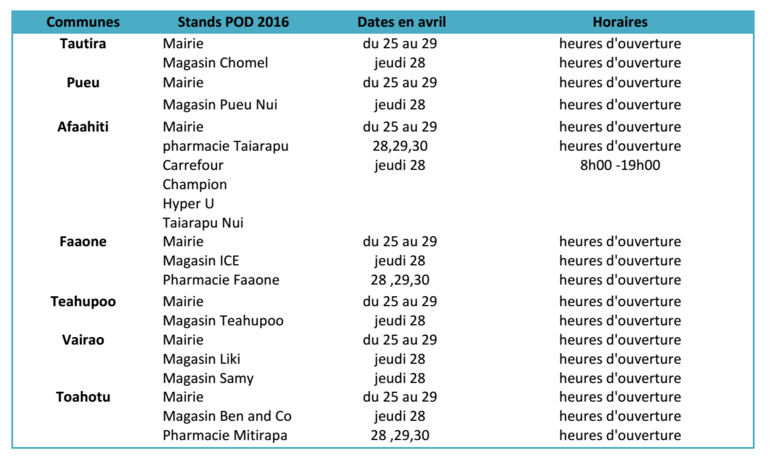Filariose : la campagne de la POD 2016 a démarré