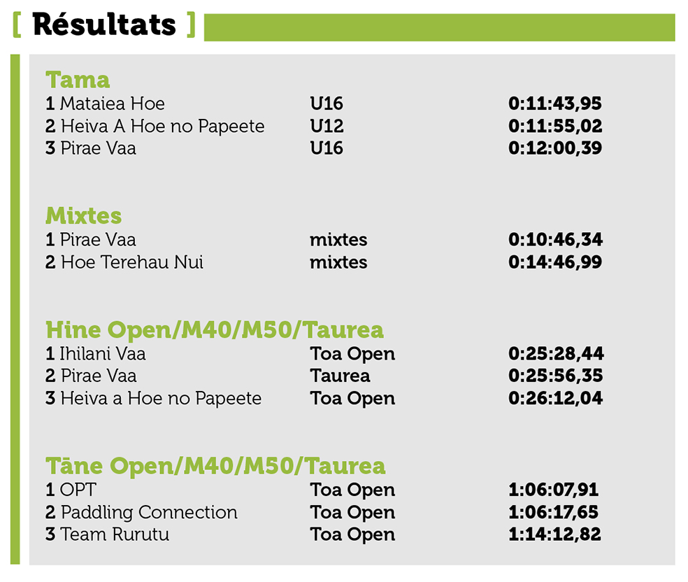 Te ’Aito Events relance le V3