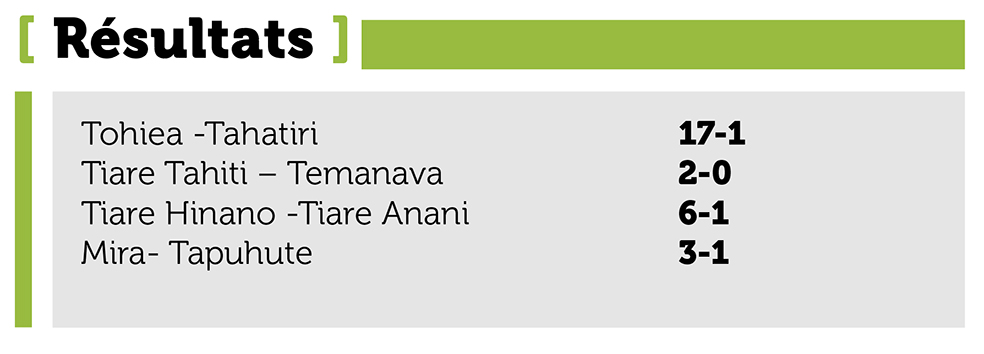 ​Coupe de Moorea - Les demi-finales assurées pour Tohiea