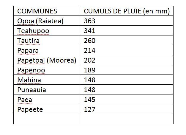 Cumuls de pluie relevés par Météo France après les averses des 19, 20 et 21 avril.