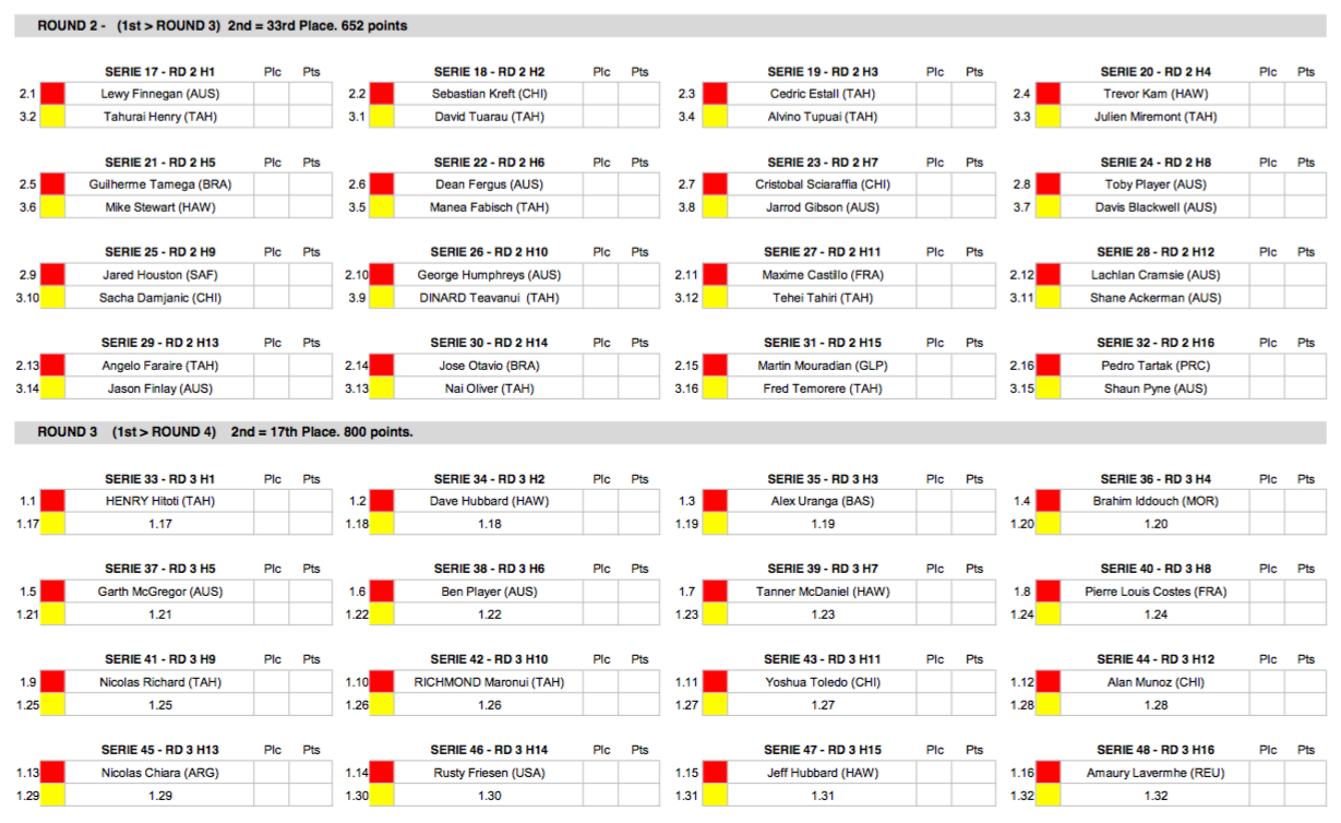 Le ROUND 2 et 3 A VENIR