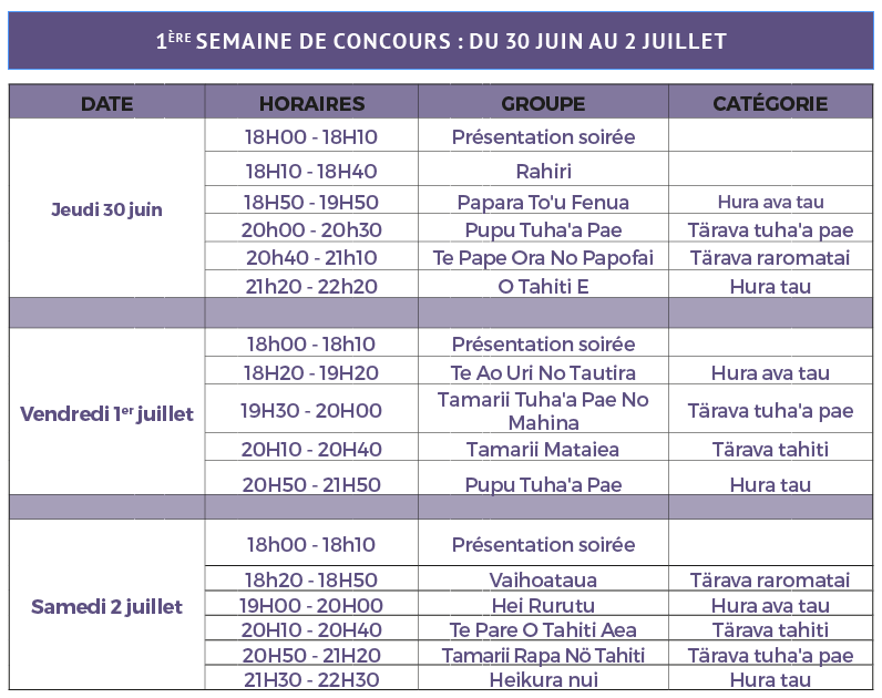 Heiva i Tahiti 2016 : 43 groupes en lice