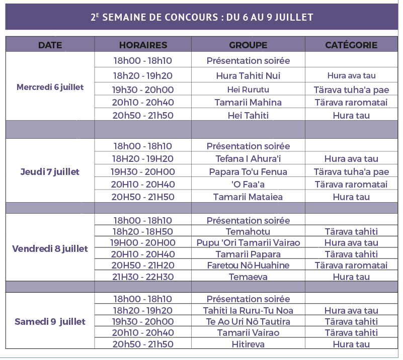 Heiva i Tahiti 2016 : 43 groupes en lice