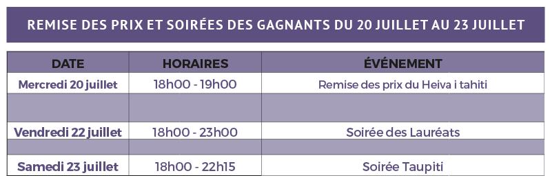 Heiva i Tahiti 2016 : 43 groupes en lice