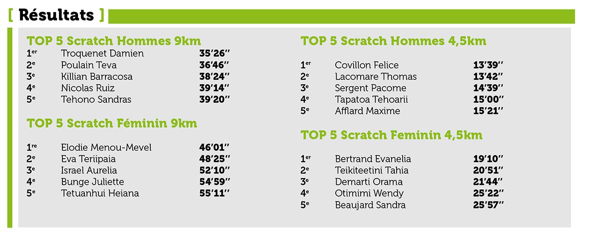 Vaitavere accueille son deuxième Olympians