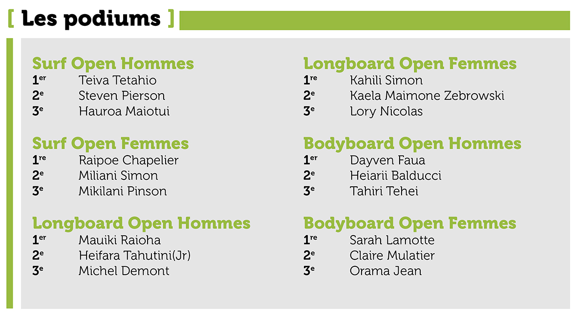 Le Tahiti Open Tour 2026 débute à Papenoo