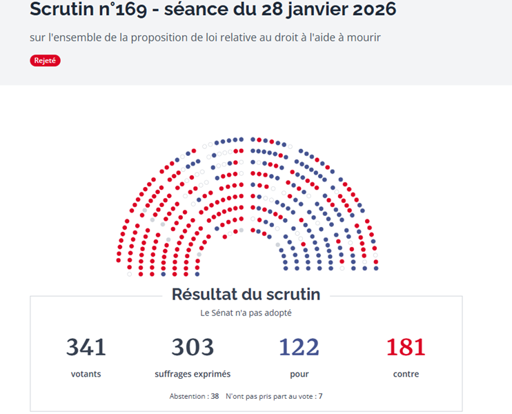 Positions contrastées des sénateurs polynésiens sur l'aide à mourir