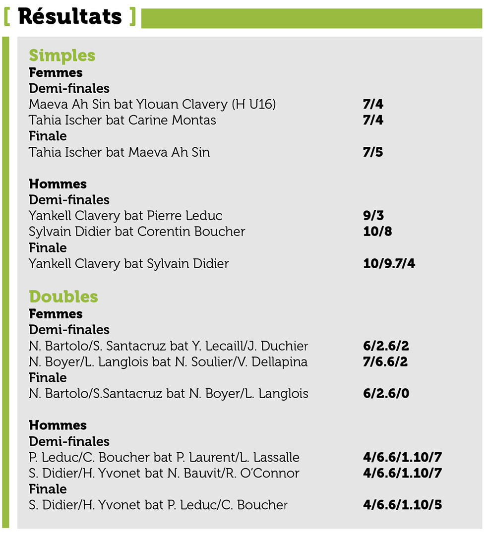 Beach tennis – Tournoi intense à Aorai Tini Hau