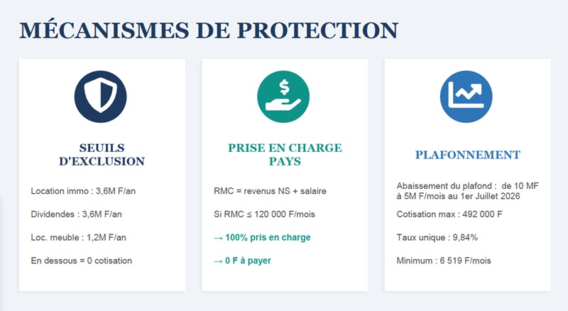 Réforme du RNS : opération pédagogie après un départ raté