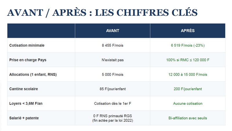 Réforme du RNS : opération pédagogie après un départ raté