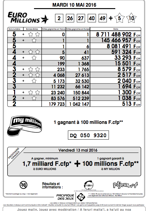 Euro millions : Un Polynésien remporte 145 Millions Fcfp