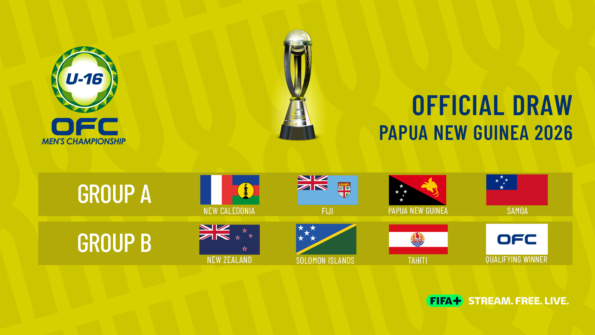 Les poules du championnat masculin.