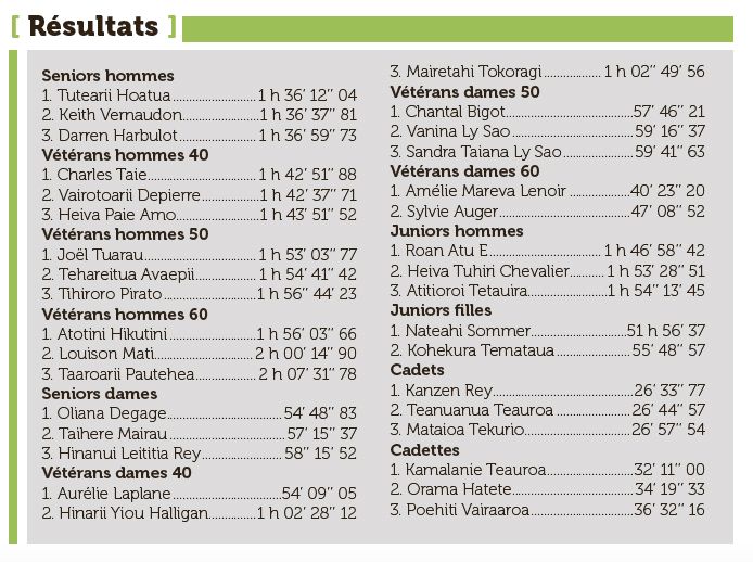 Une première pour le lancement de la saison de va’a