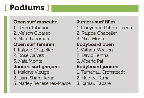 Des duels internationaux à Rangiroa