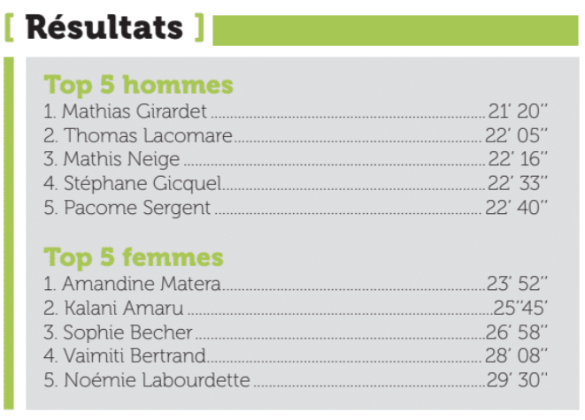 Nouveau record pour la Vénus Aorai Race