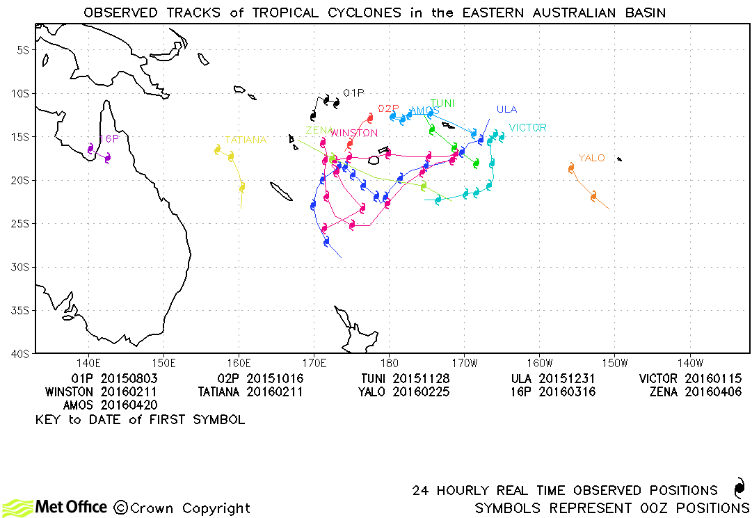 L’activité cyclonique dans le bassin régional durant la saison 2015-2016.