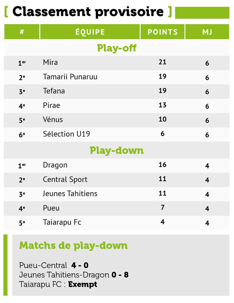 Tefana accroché par Pirae dans un rude duel