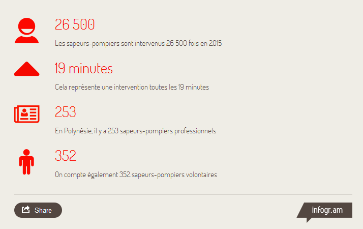 Le centre de traitement des appels opérationnel en novembre