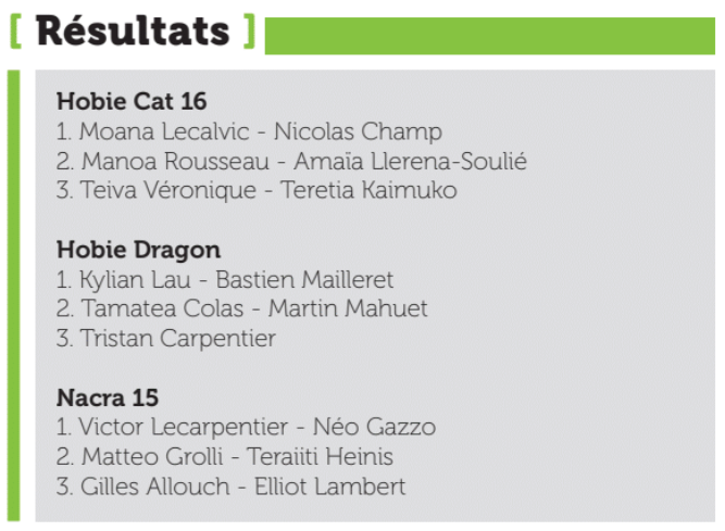 Les multicoques à l’honneur