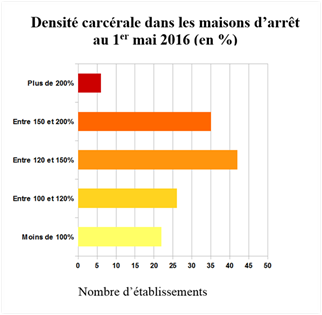 Conditions de détention inhumaines : huit nouveaux détenus de Nuutania saisissent la Cour européenne