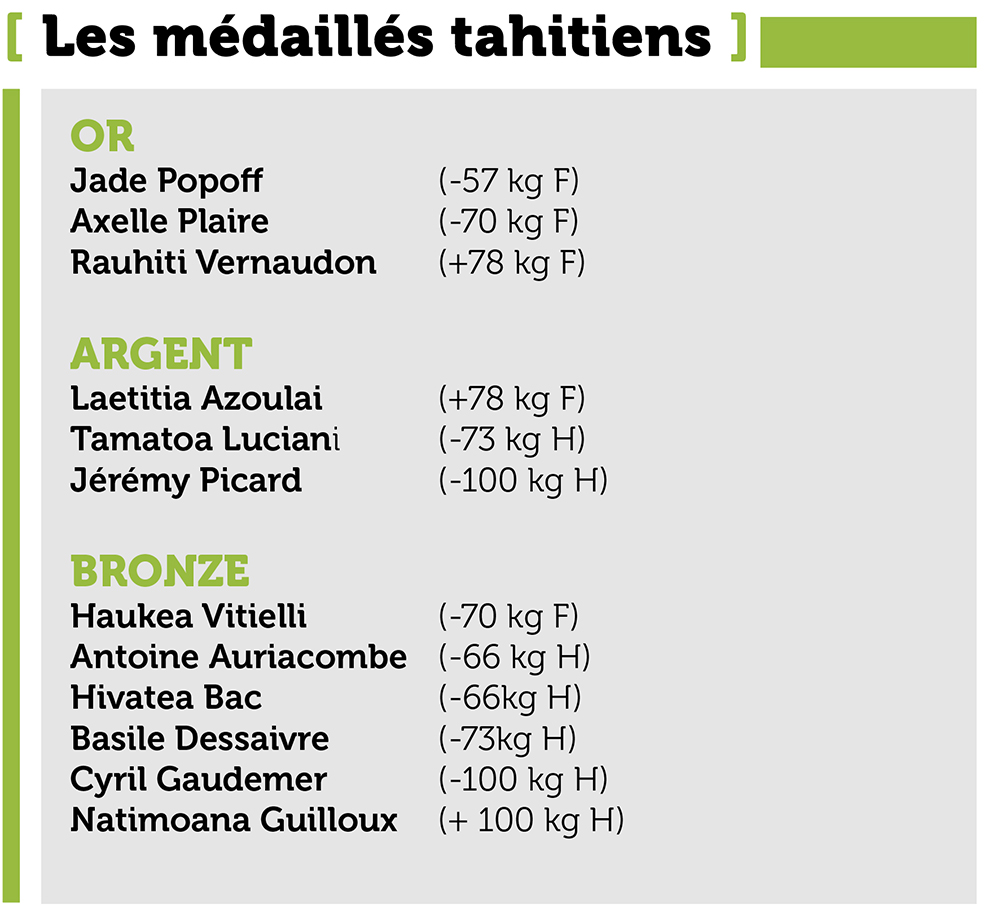 Judo – Tahiti domine les Oceania à domicile