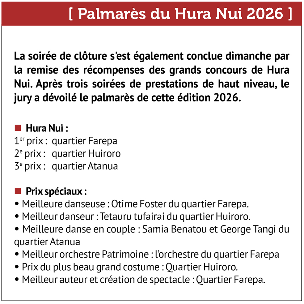 Hao : le Makevahaga Matakeinaga 2026 s'achève sur un succès populaire