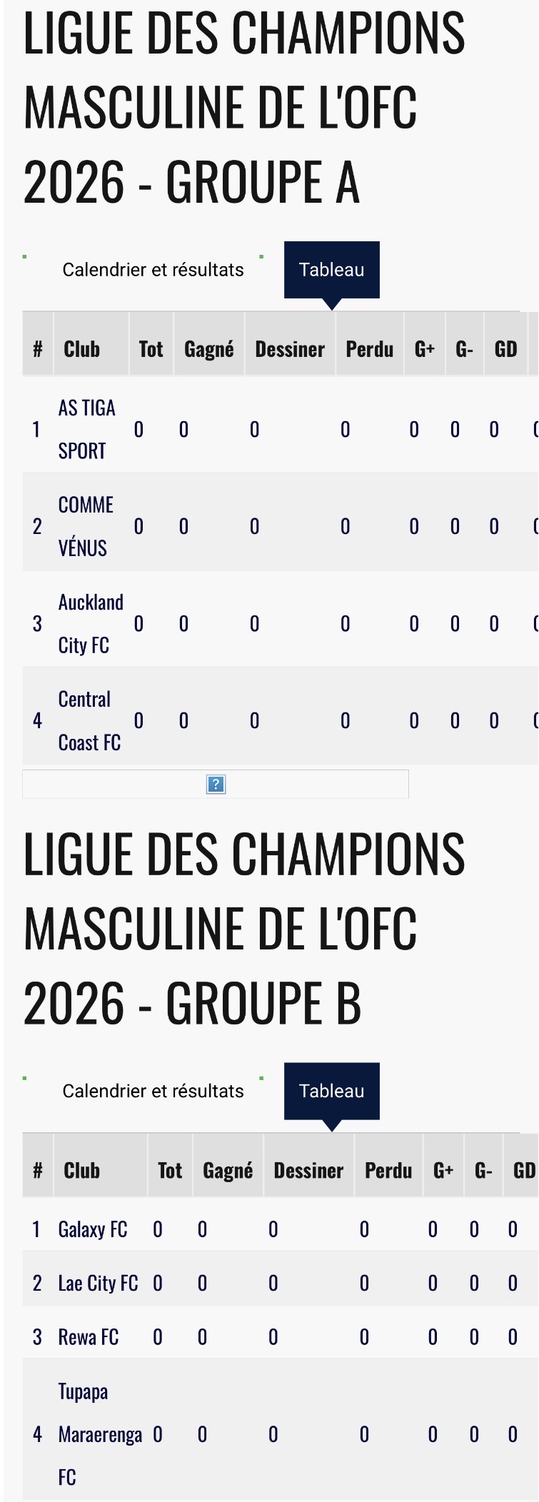 L’AS Vénus veut retrouver les sommets de la Ligue des champions