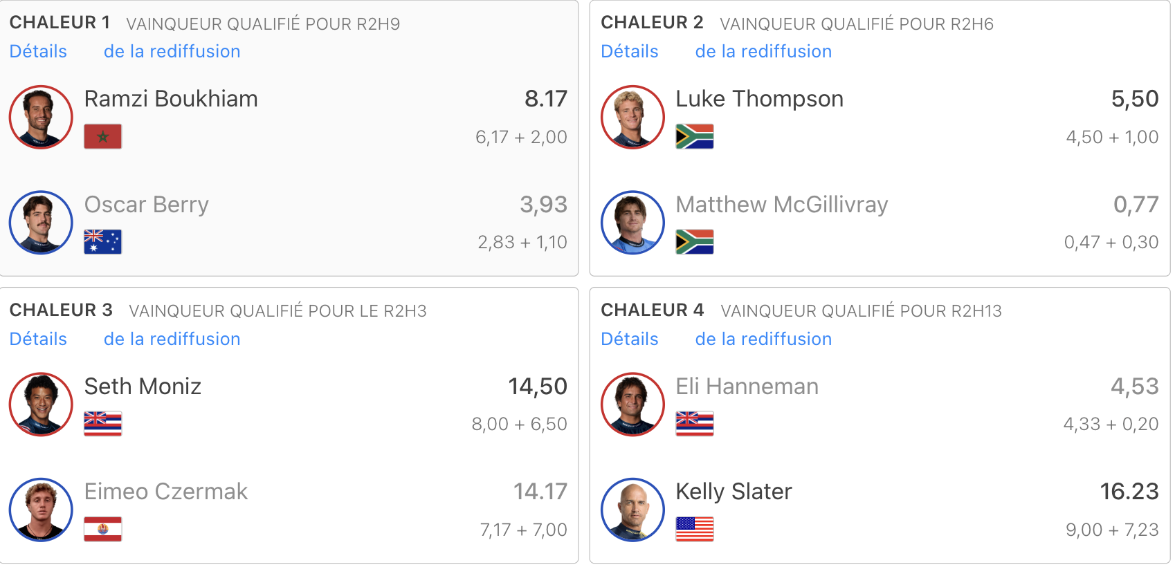 Kauli Vaast et Kelly Slater se qualifient dans des conditions dantesques