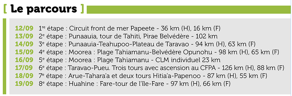 Cyclisme – Le Tour Tahiti Nui va vivre sa 30e édition