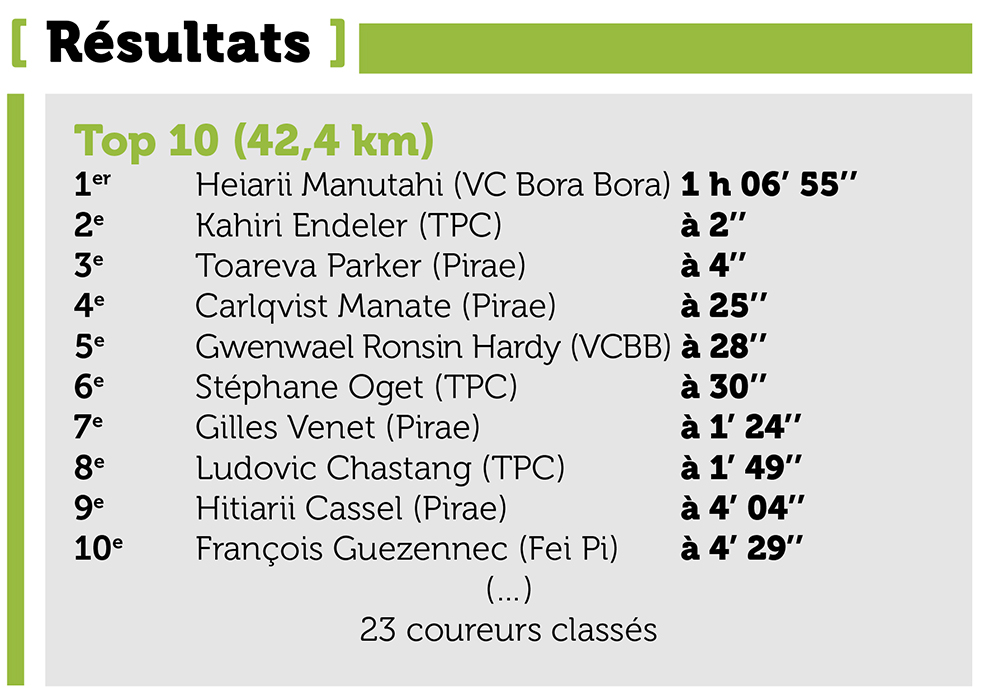 Cyclisme - Heiarii Manutahi enfin récompensé