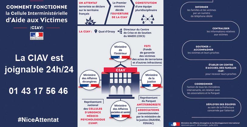 Attentat de Nice : le numéro pour joindre la cellule d'aide aux victimes