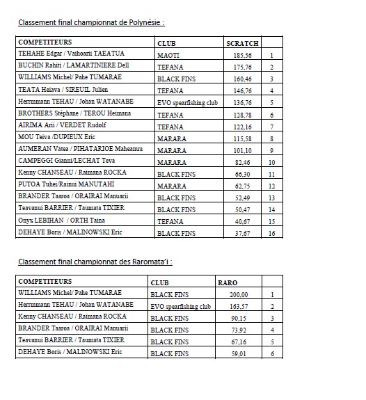 Championnat de Polynésie et des Raromata’i de pêche sous marine 2016 à Raiatea